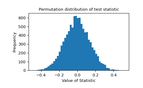 ../../_images/scipy-stats-permutation_test-1_00_00.png
