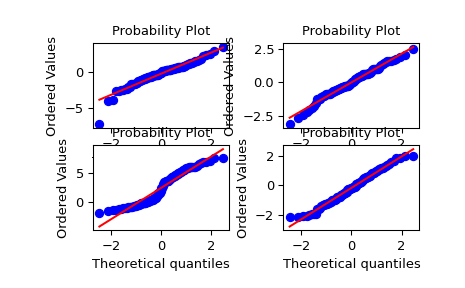 ../../_images/scipy-stats-probplot-1_00.png