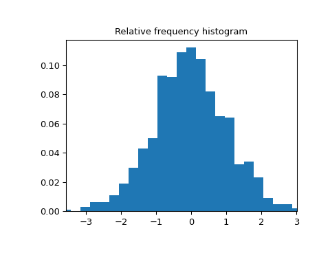 ../../_images/scipy-stats-relfreq-1.png