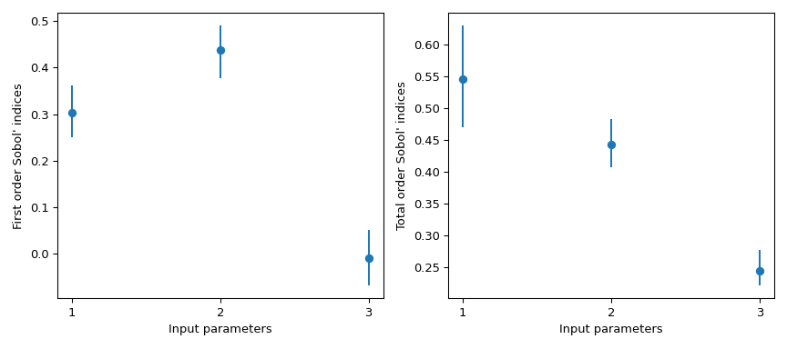 ../../_images/scipy-stats-sobol_indices-1_00_00.png
