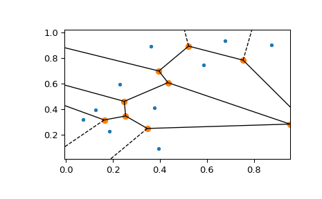 ../../_images/scipy-spatial-voronoi_plot_2d-1_00.png