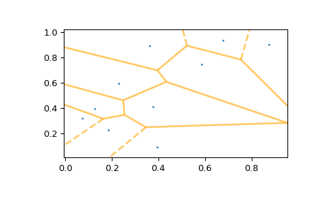 ../../_images/scipy-spatial-voronoi_plot_2d-1_01.png