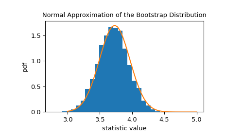 ../../_images/scipy-stats-bootstrap-1_01_00.png