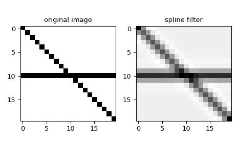 ../_images/scipy-signal-spline_filter-1.png