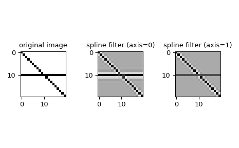 ../_images/scipy-ndimage-spline_filter1d-1.png