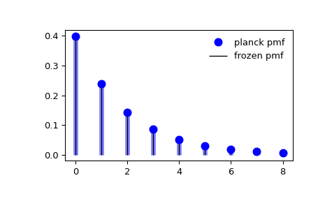../_images/scipy-stats-planck-1_00_00.png
