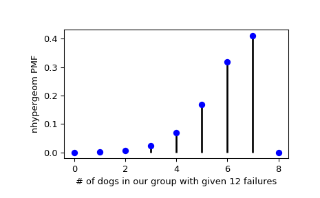 ../_images/scipy-stats-nhypergeom-1_00_00.png