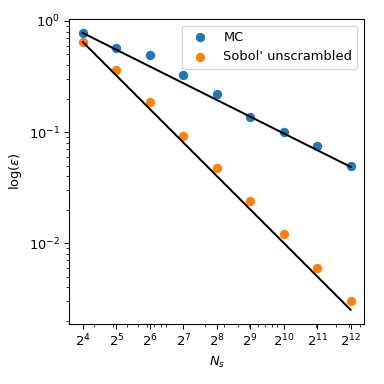 ../_images/qmc_plot_conv_mc_sobol.png