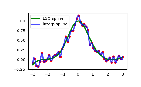 ../../_images/scipy-interpolate-make_lsq_spline-1_00_00.png