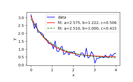 ../../_images/scipy-optimize-curve_fit-1.png