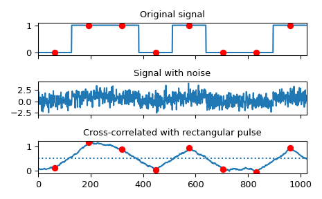 ../../_images/scipy-signal-correlate-1_00_00.png
