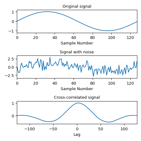 ../../_images/scipy-signal-correlate-1_01_00.png