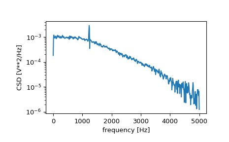 ../../_images/scipy-signal-csd-1.png