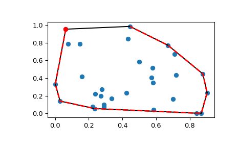../../_images/scipy-spatial-ConvexHull-1_00_00.png