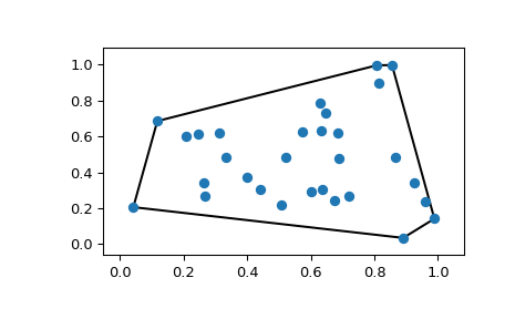 ../../_images/scipy-spatial-convex_hull_plot_2d-1.png