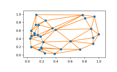 ../../_images/scipy-spatial-delaunay_plot_2d-1.png