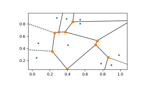 ../../_images/scipy-spatial-voronoi_plot_2d-1_00.png