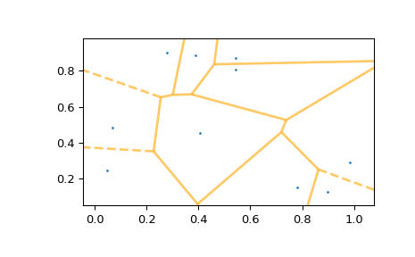 ../../_images/scipy-spatial-voronoi_plot_2d-1_01.png