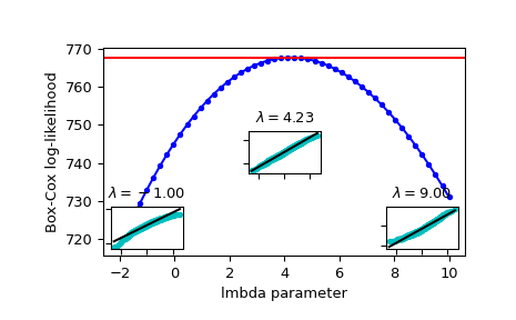 ../../_images/scipy-stats-boxcox_llf-1.png