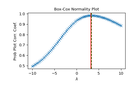 ../../_images/scipy-stats-boxcox_normmax-1_00_00.png