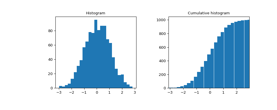 ../../_images/scipy-stats-cumfreq-1.png