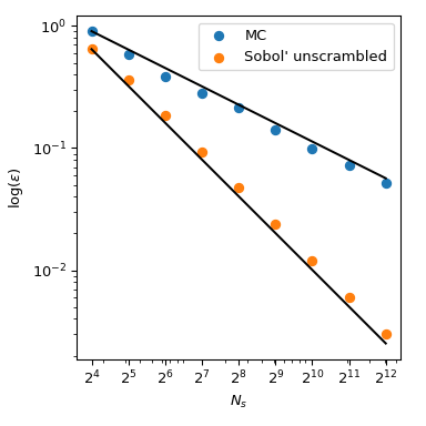../_images/qmc_plot_conv_mc_sobol.png