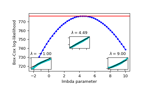 ../../_images/scipy-stats-boxcox_llf-1.png