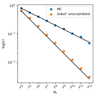../_images/qmc_plot_conv_mc_sobol.png