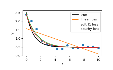 ../../_images/scipy-optimize-least_squares-1_00_00.png