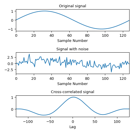 ../../_images/scipy-signal-correlate-1_01_00.png
