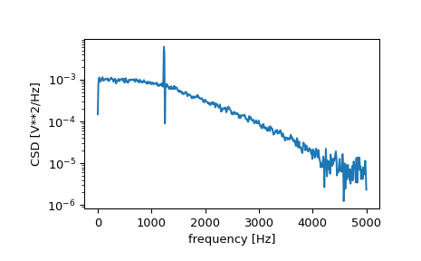 ../../_images/scipy-signal-csd-1.png