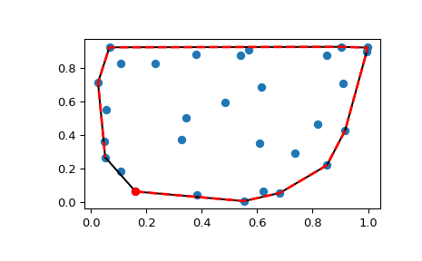 ../../_images/scipy-spatial-ConvexHull-1_00_00.png