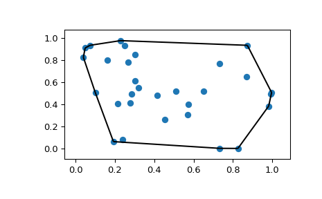 ../../_images/scipy-spatial-convex_hull_plot_2d-1.png