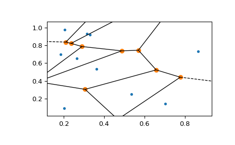 ../../_images/scipy-spatial-voronoi_plot_2d-1_00.png