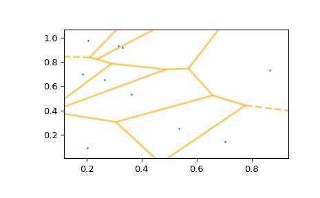 ../../_images/scipy-spatial-voronoi_plot_2d-1_01.png