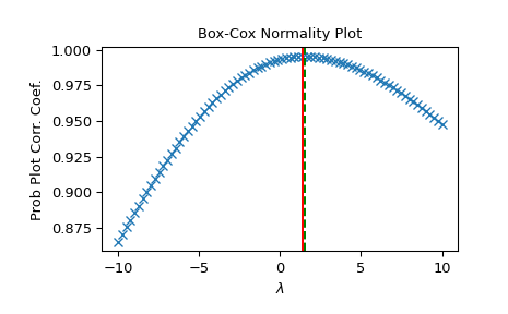 ../../_images/scipy-stats-boxcox_normmax-1_00_00.png