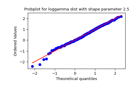 ../../_images/scipy-stats-probplot-1_01.png