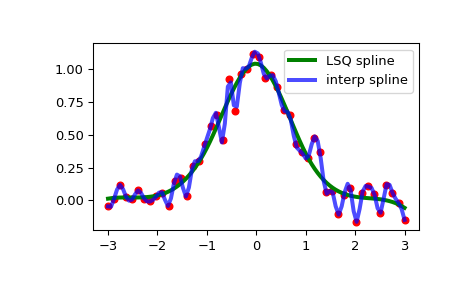 ../../_images/scipy-interpolate-make_lsq_spline-1_00_00.png