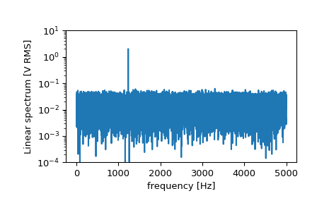 ../../_images/scipy-signal-periodogram-1_01_00.png
