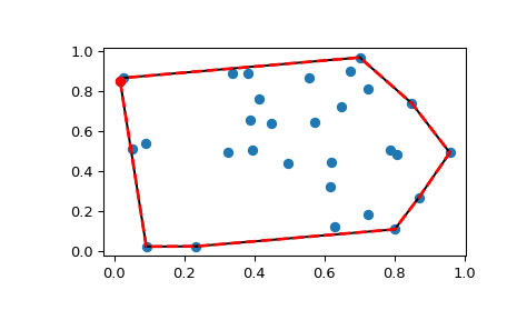 ../../_images/scipy-spatial-ConvexHull-1_00_00.png