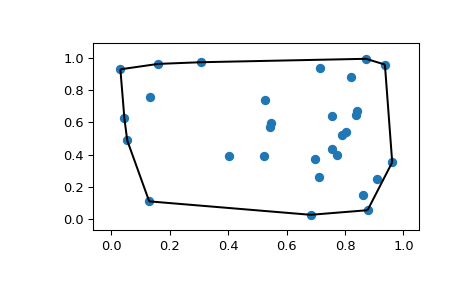 ../../_images/scipy-spatial-convex_hull_plot_2d-1.png