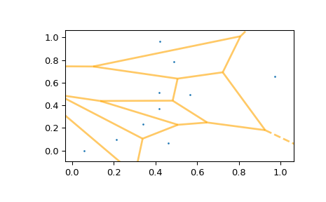 ../../_images/scipy-spatial-voronoi_plot_2d-1_01.png