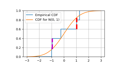 ../../_images/scipy-special-smirnov-1.png