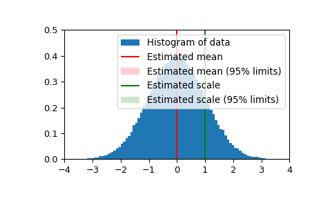 ../../_images/scipy-stats-bayes_mvs-1.png
