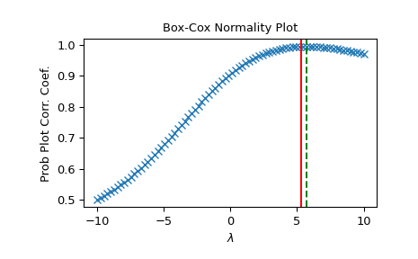 ../../_images/scipy-stats-boxcox_normmax-1_00_00.png
