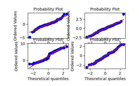 ../../_images/scipy-stats-probplot-1_00.png