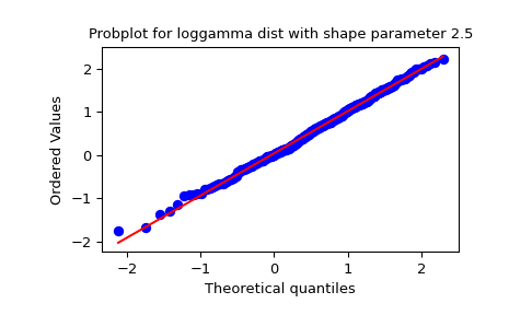 ../../_images/scipy-stats-probplot-1_01.png