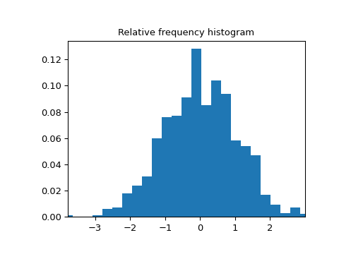 ../../_images/scipy-stats-relfreq-1.png