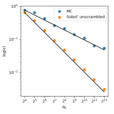 ../_images/qmc_plot_conv_mc_sobol.png