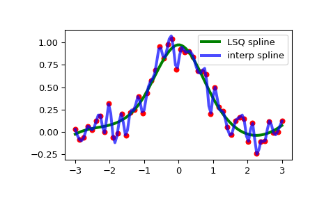 ../../_images/scipy-interpolate-make_lsq_spline-1_00_00.png